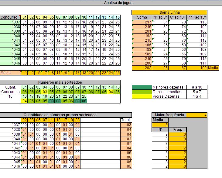 Análise resultados lotofácil concursos 1037 a 1046