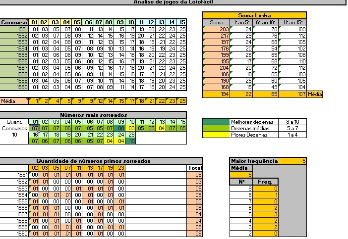 Análise Dezenas Lotofácil – Concursos 1551 a 1560